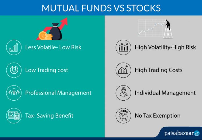Share Market vs Mutual Fund