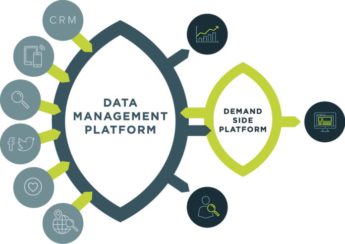 data management platfrom