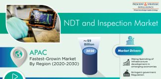 Non-Destructive Testing and Inspection Market