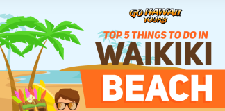 5 things to do in waikiki beach_JDa@#