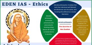 Ethics Integrity and Aptitude