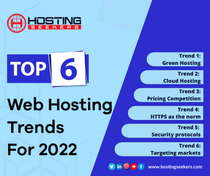web hosting industry trends